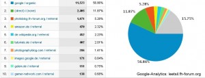 Google-Analytics: leetsil.fh-forum.org