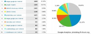 Google-Analytics: photoblog.fh-forum.org